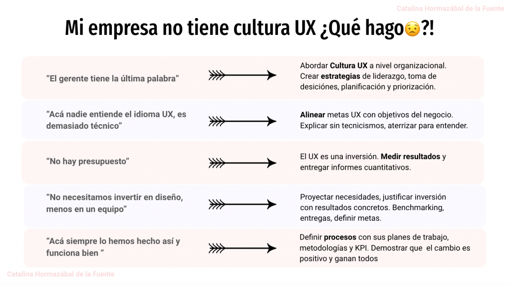 Cultura UX