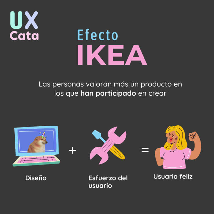 El efecto IKEA