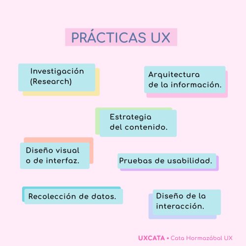 uxcata-practicas